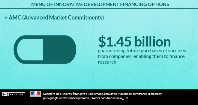 AMC (Advanced Market Commitments AMC (Advanced Market Commitments