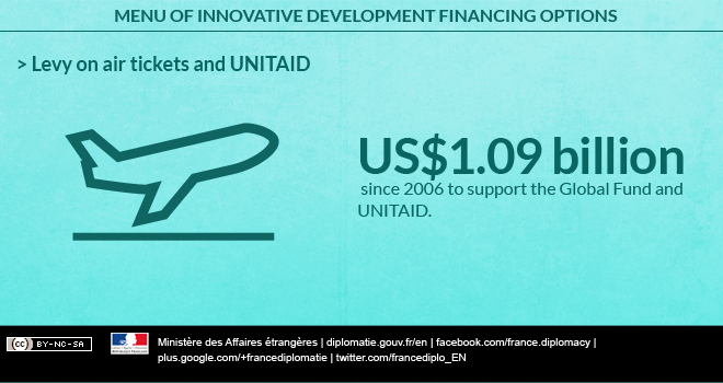 Levy on air tickets and UNITAID Levy on air tickets and UNITAID