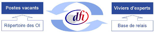 CIEL Fonctionnement CIEL Fonctionnement