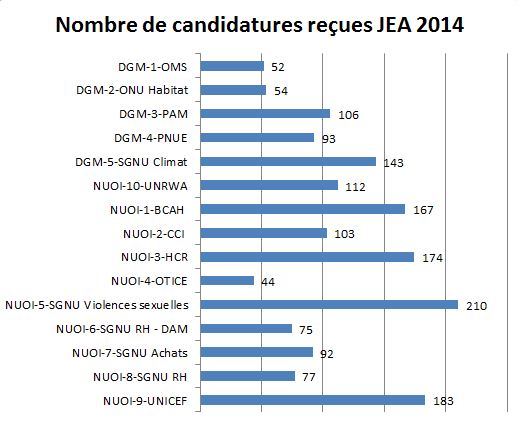 StatistiquesJPO2014 StatistiquesJPO2014