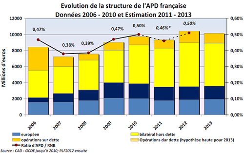 Tableau 1 Tableau 1