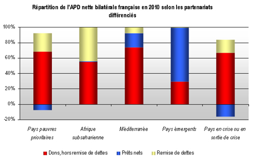 Tableau 2 Tableau 2