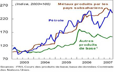 ressources 2 ressources 2