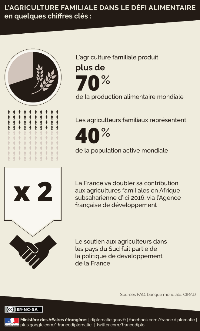 Rencontres internationales agricultures familiales et recherche