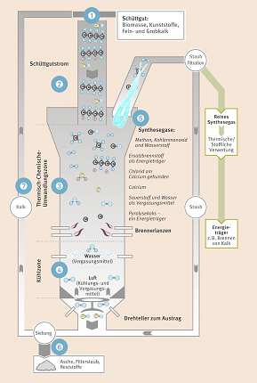 Illust: Schéma de fonctionnem, 123.7 ko, 289x430