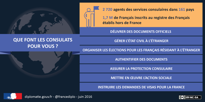services citoyens documents officiels etranger article carte nationale identite services citoyens documents officiels etranger article carte nationale identite
