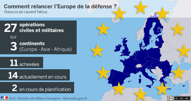 Infographie : les opérations civiles et militaires de l'Union européenne Infographie : les opérations civiles et militaires de l'Union européenne