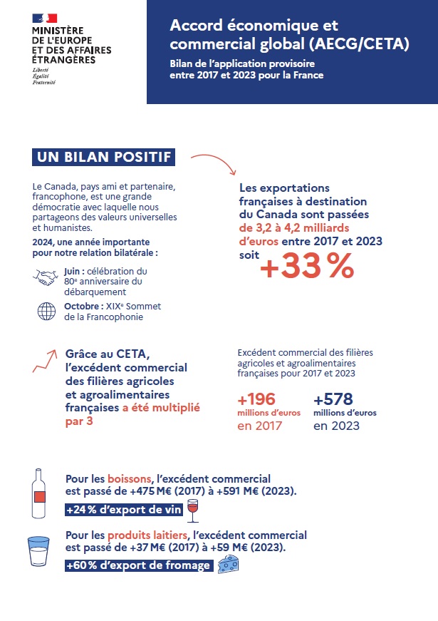 Bilan CETA 1/2