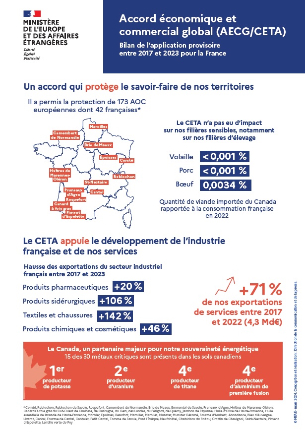 Bilan CETA 2/2