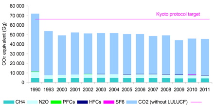 Illust: Emissions de gaz à, 39.7 ko, 440x218