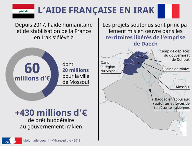 L'aide française en Irak