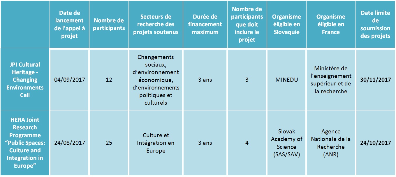 Illust: Tableau de synthèse, 179.6 ko, 1359x609
