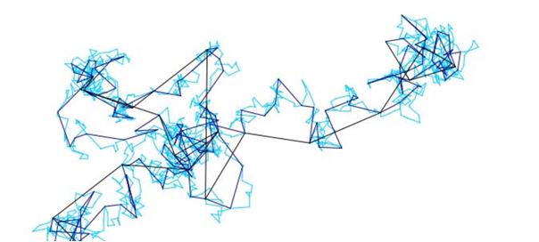 Image. Trajectoire d'une particule qui effectue un mouvement Brownien (crédits : Ronen Eldan)
