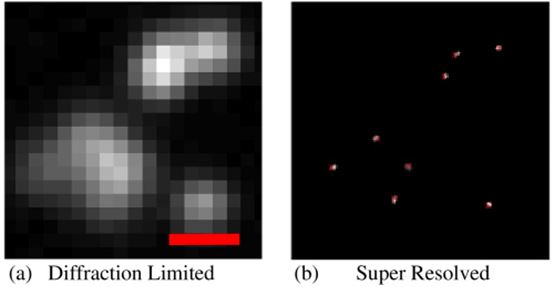 Image. (a) Image obtenue avec un microscope classique dit « limité par la diffraction ». (b) Le même objet vu par un microscope dit à super-résolution. Chaque source de lumière est maintenant distinctement visible (crédits : Elias Nehme, Lucien E. Weiss, Tomer Michaeli et Yoav Shechtman)