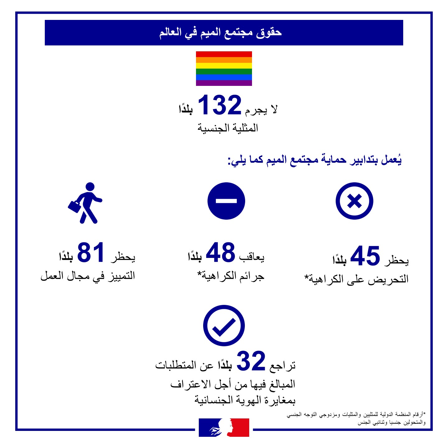 حقوق مجتمع الميم في العالم