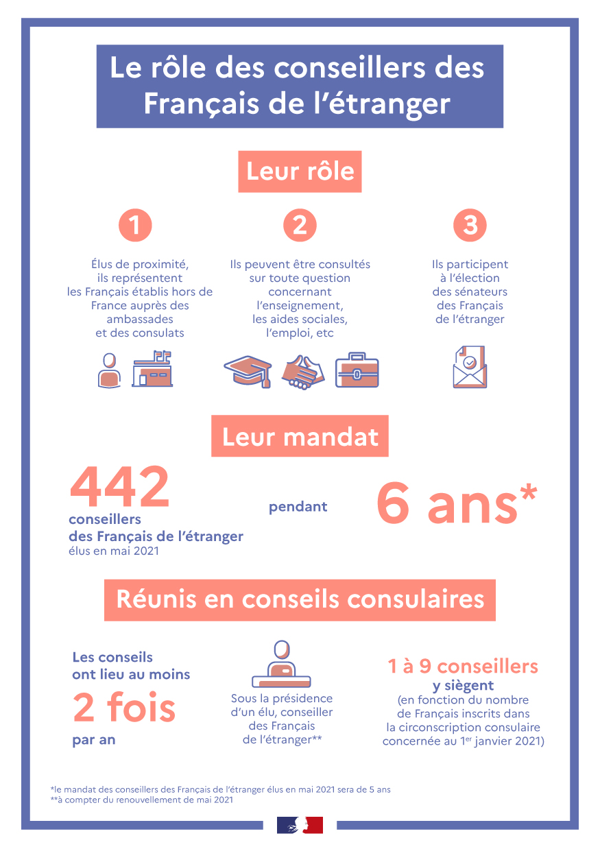 Source: https://www.diplomatie.gouv.fr/fr/services-aux-francais/voter-a-l-etranger/les-differentes-elections/