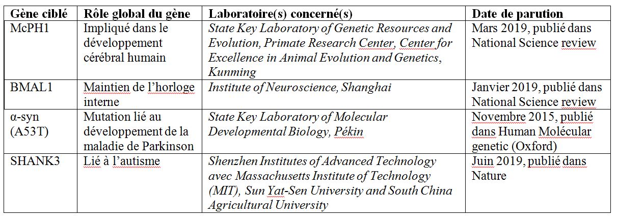 Illust: Tableau récapitulatif, 147.4 ko, 1211x428
