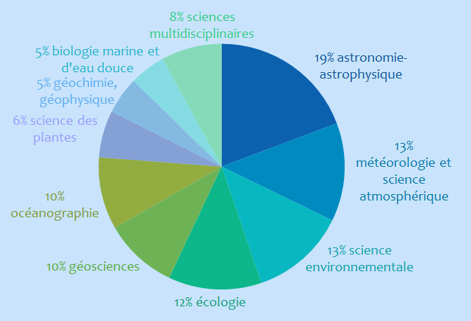 Illust: Les thématiques (...), 25.6 ko, 671x458