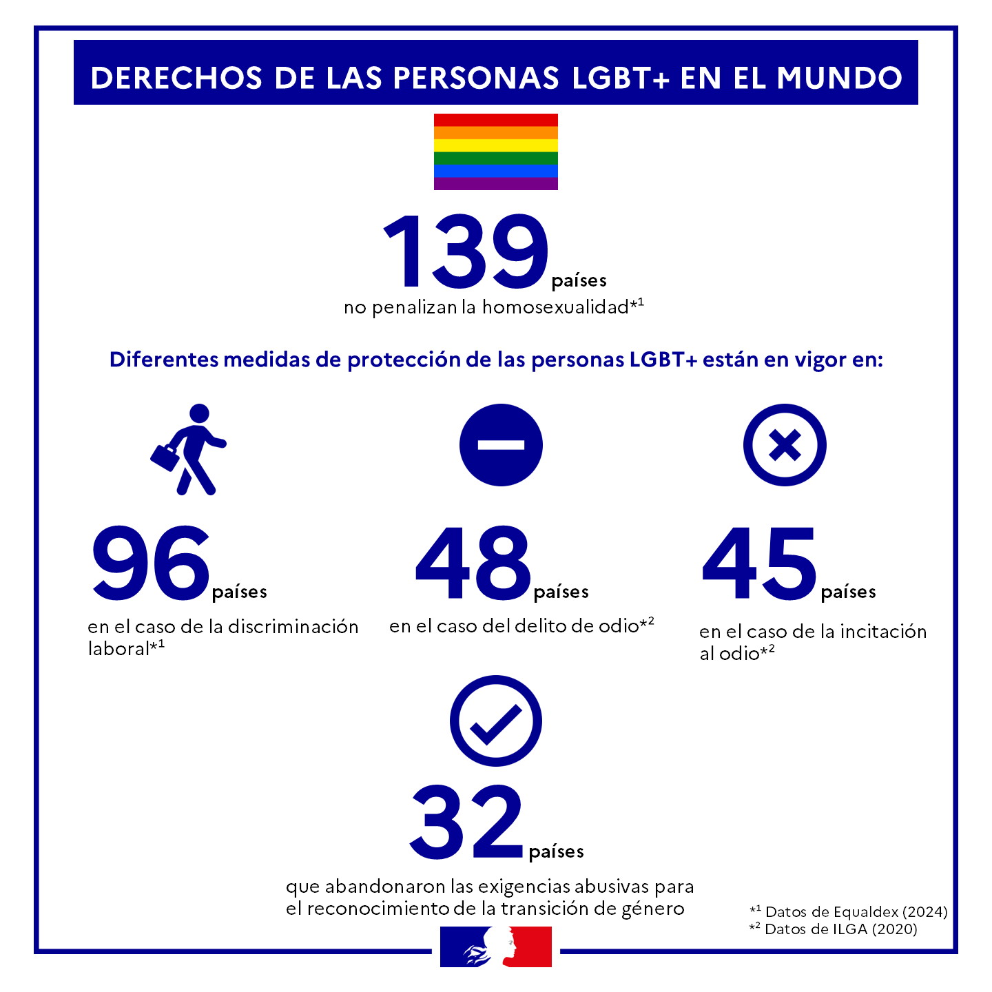 Derechos de las personas LGBT+ en el mundo