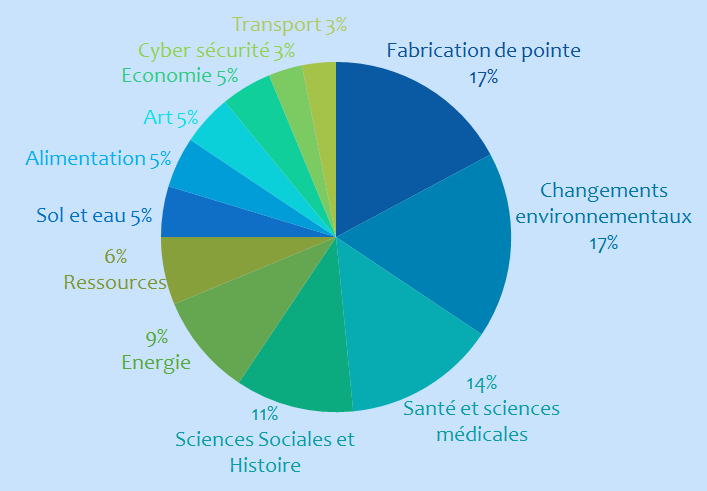 Illust: domaines scientifiqu, 27.1 ko, 707x491