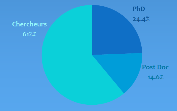 Illust: Situation des bénéfi, 11.4 ko, 586x370