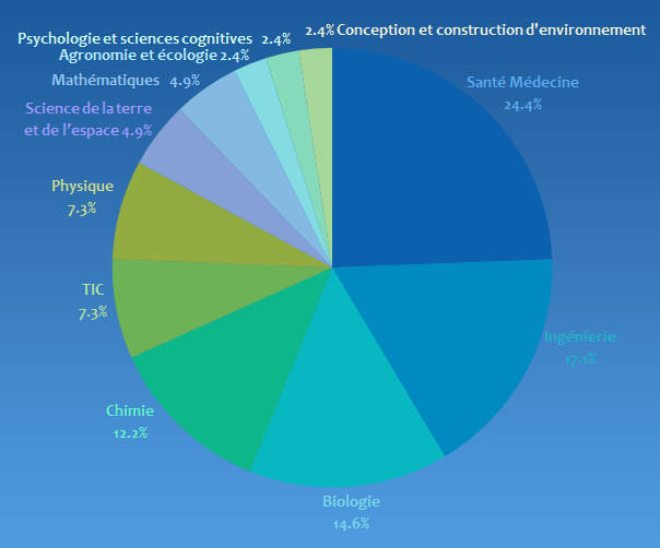 Illust: Pourcentage de (...), 27.7 ko, 604x502