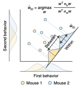 Illust: Figure 1 Comment, 32.2 ko, 276x294