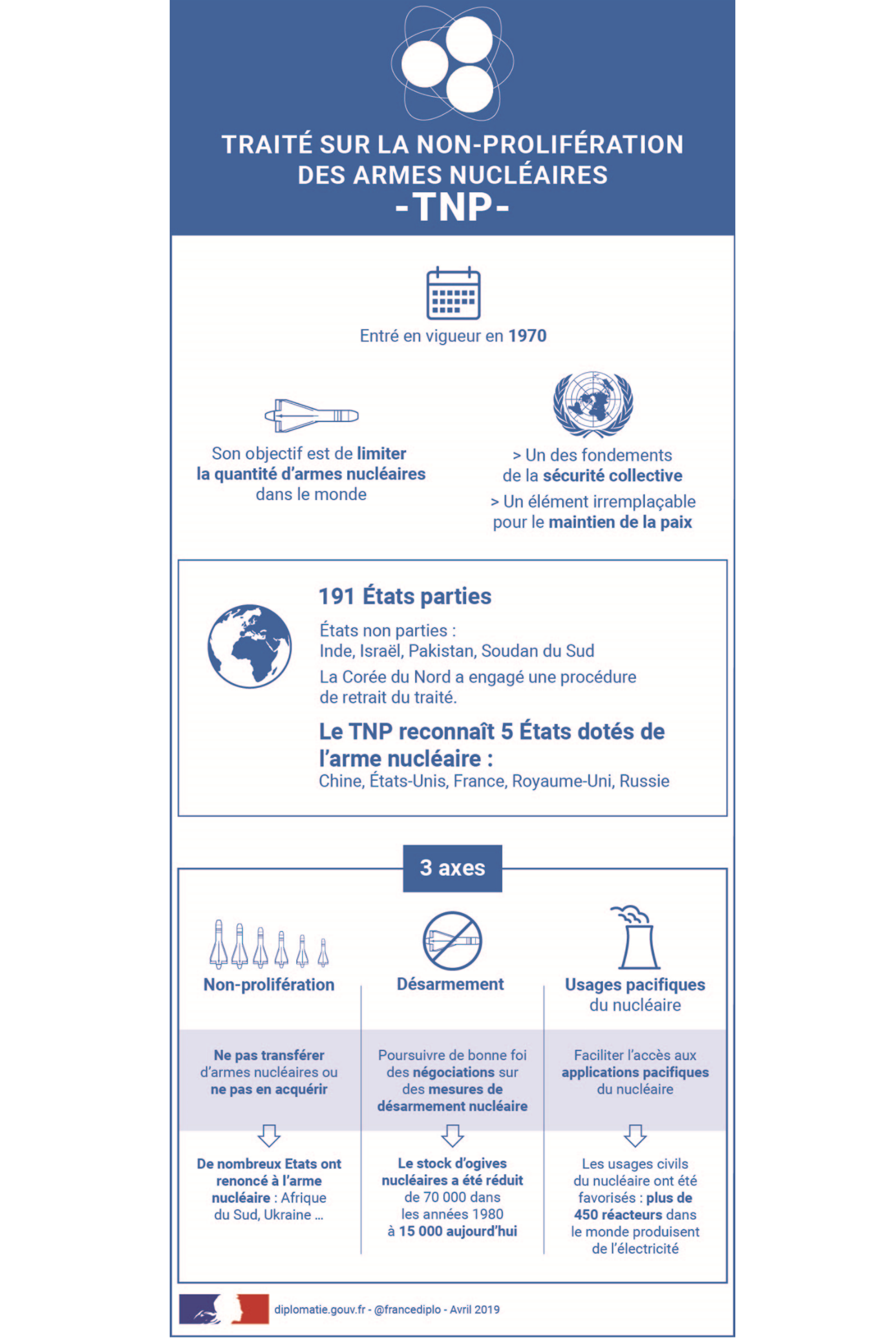 Traité sur la non-prolifération des armes nucléaires - TNP