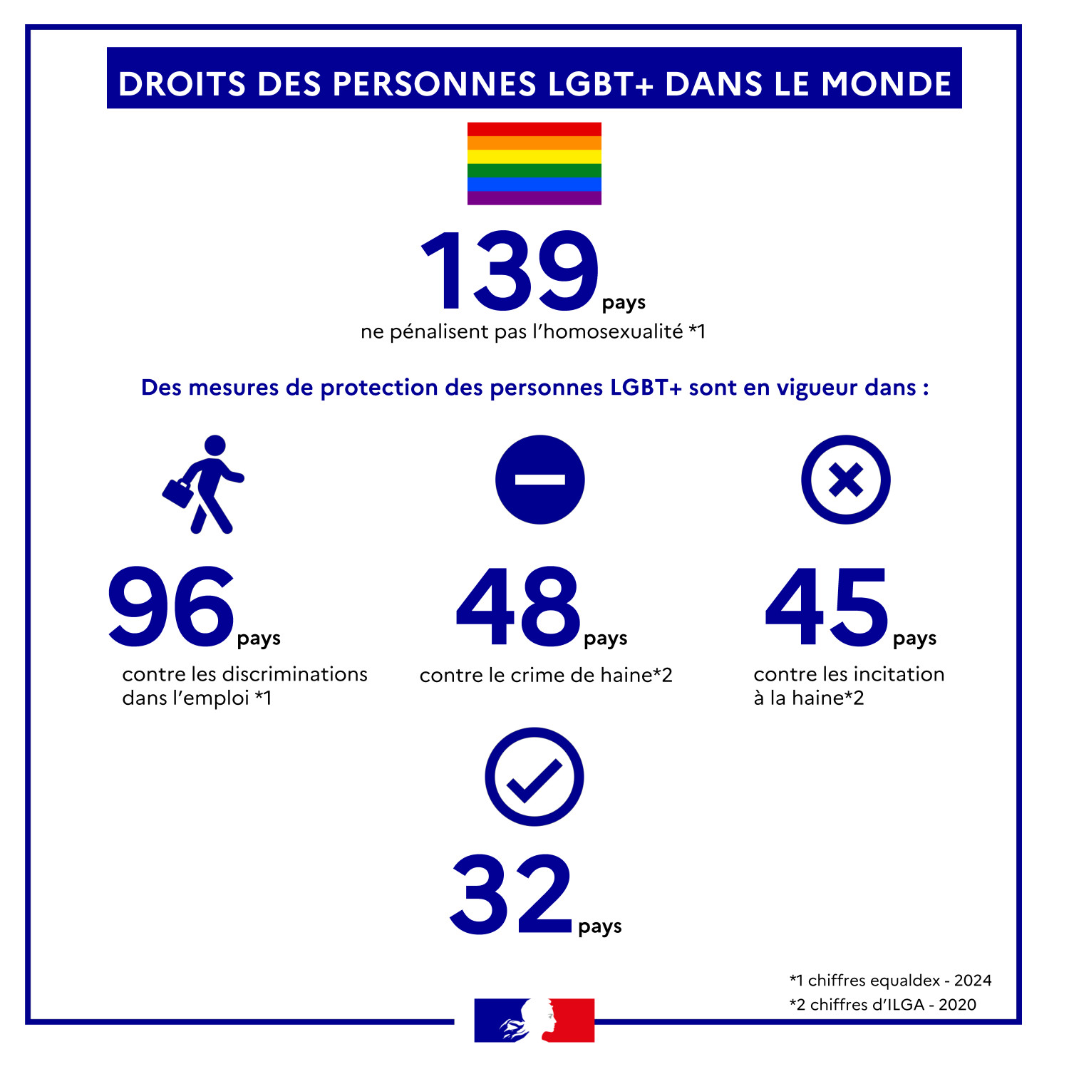Infographie Droits des personnes LGBT+ dans le monde