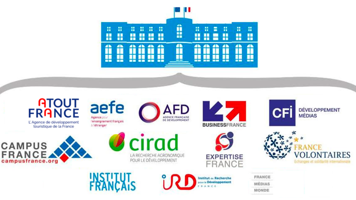 Panorama des opérateurs du ministère de l’Europe et des affaires étrangères