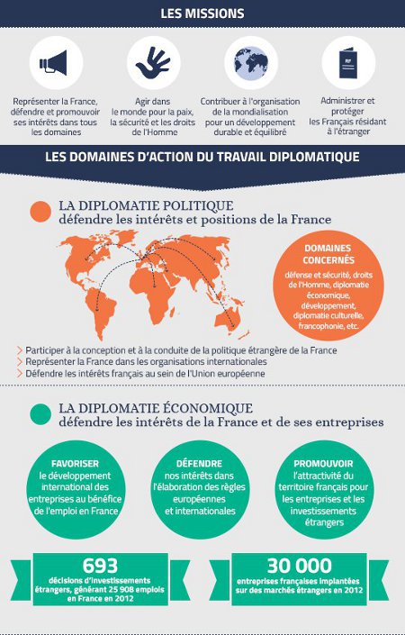 Illust: Infographie "Rôles et mission du réseau (...), 79 ko, 450x705 Illust: Infographie "Rôles, 79 ko, 450x705