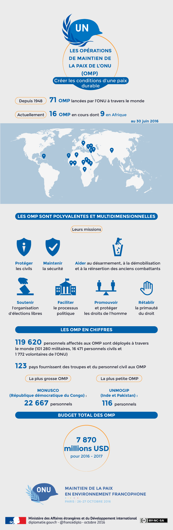 Infographie OMP