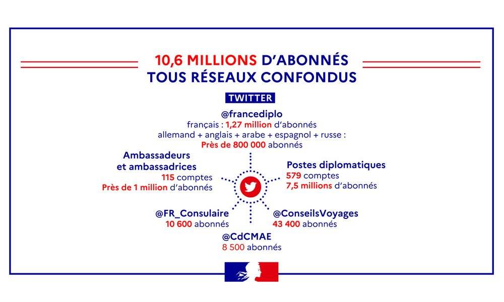 Image Diaporama - 