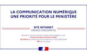 Image Diaporama