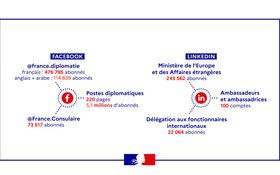 Image Diaporama
