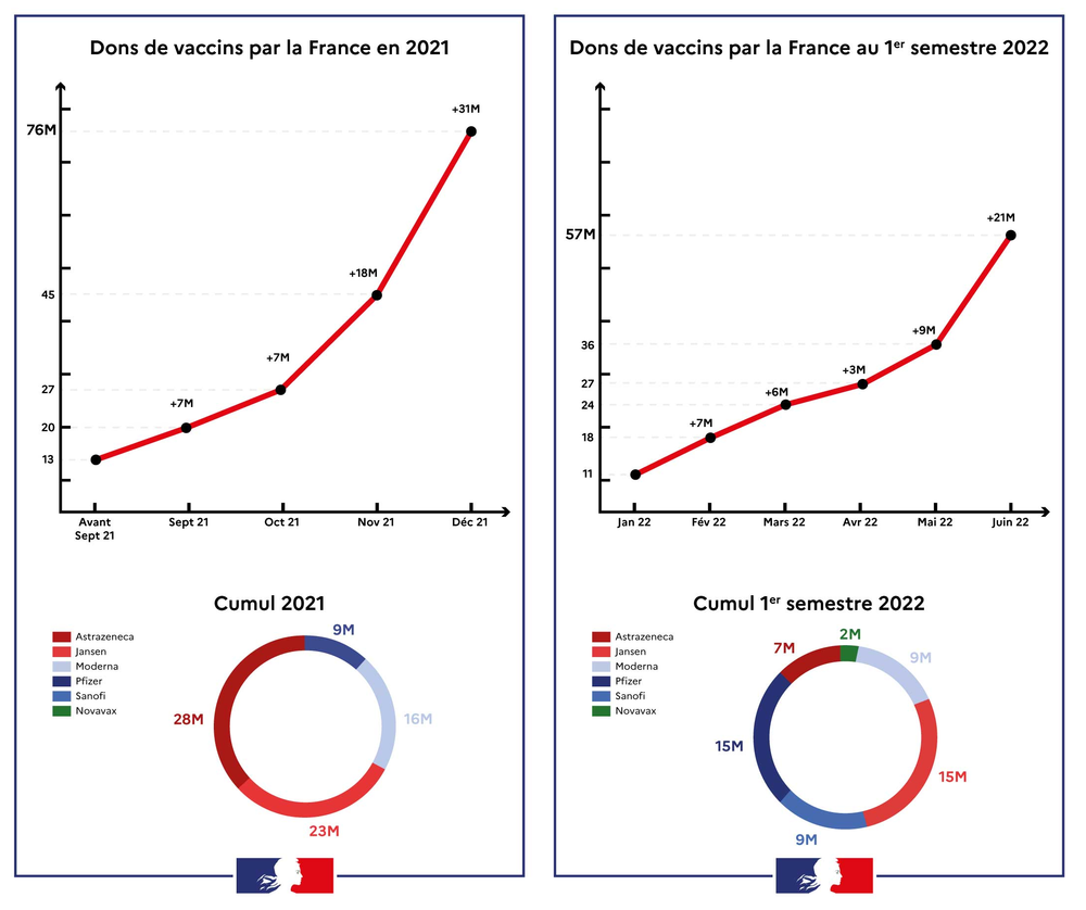 Illust: Donations of vaccine, 658.6 kB, 2200x1842