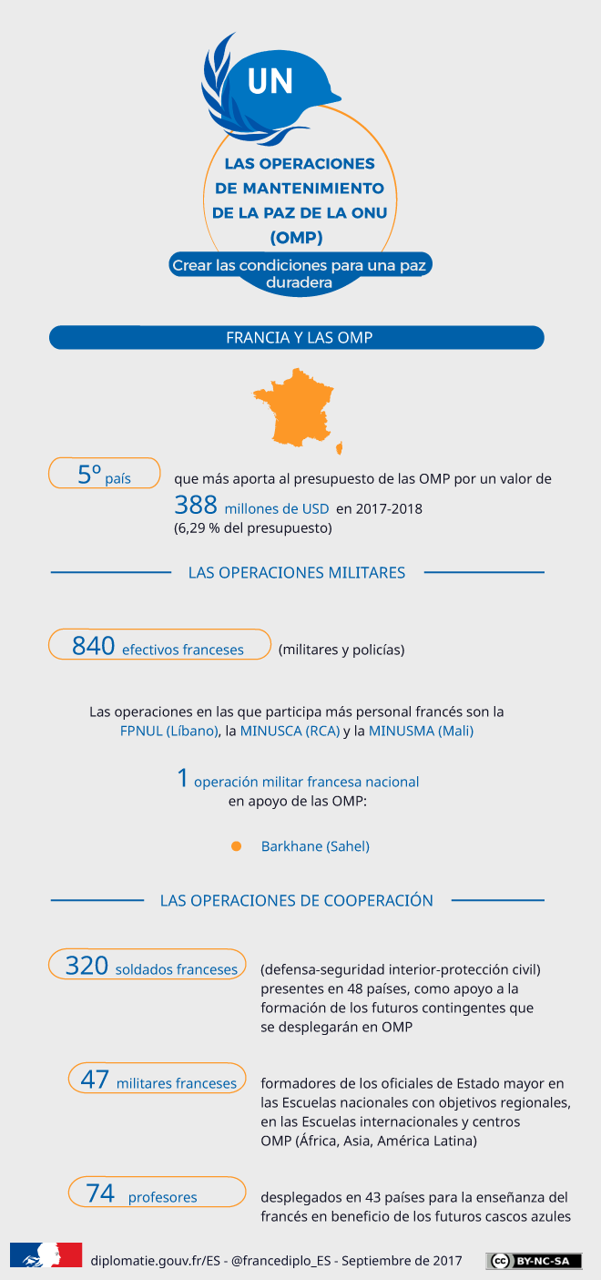 Illust: Francia y las operac, 100.5 KB, 660x1405