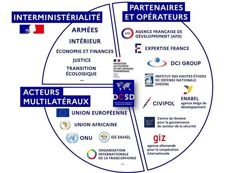 La coopération de sécurité et de défense Ministère de l’Europe et des