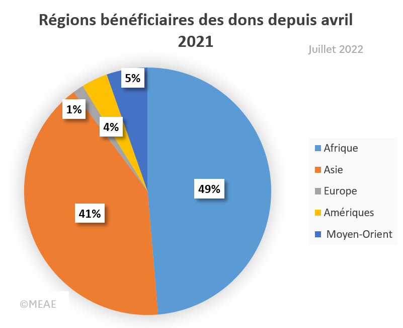 Illust: Beneficiary regions, 63.1 kb, 801x651
